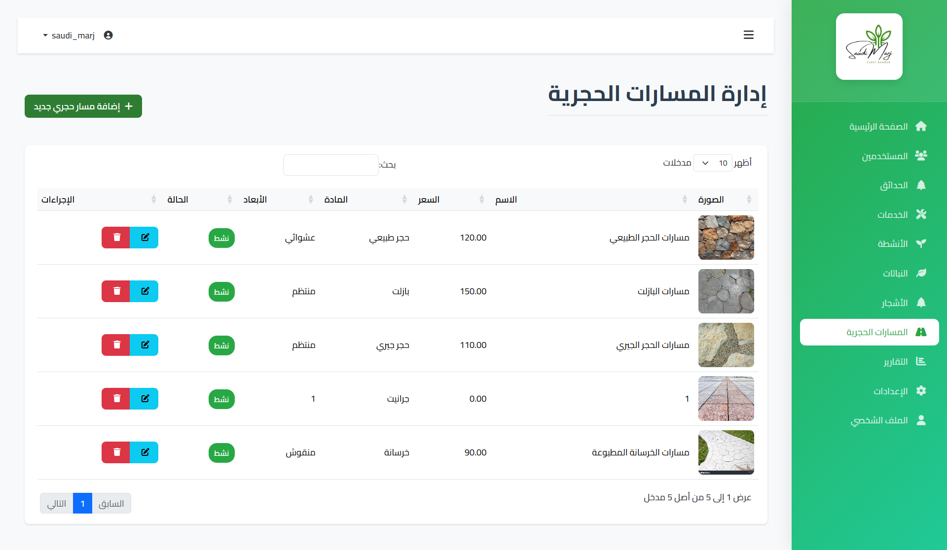 Saudi Marj